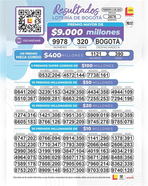 resultados de la loteria de hoy